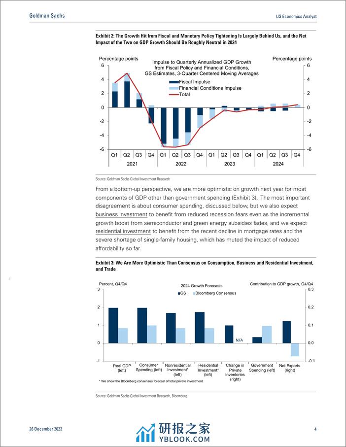 美国经济分析师-2024年10个问题-高盛 - 第4页预览图