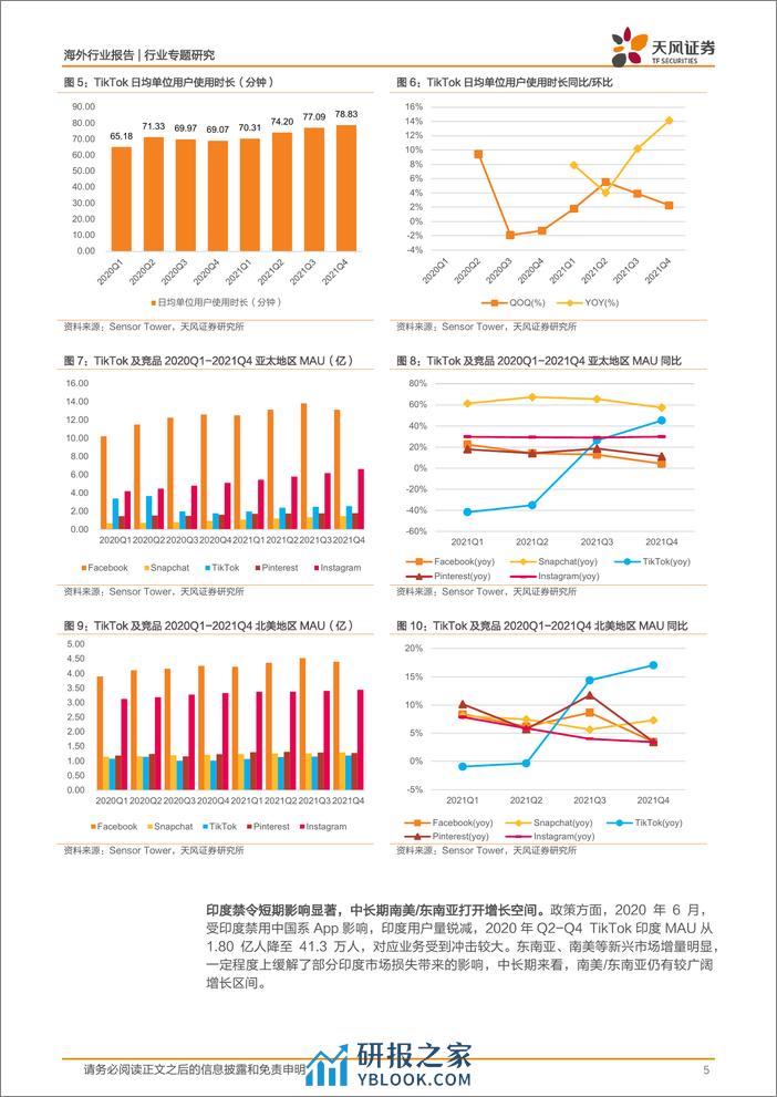 2022-【天风证券】字节跳动专题之TikTok - 第5页预览图