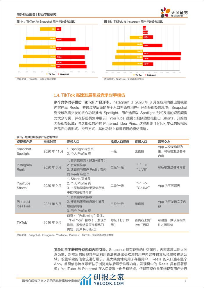 2022-【天风证券】字节跳动专题之TikTok - 第7页预览图