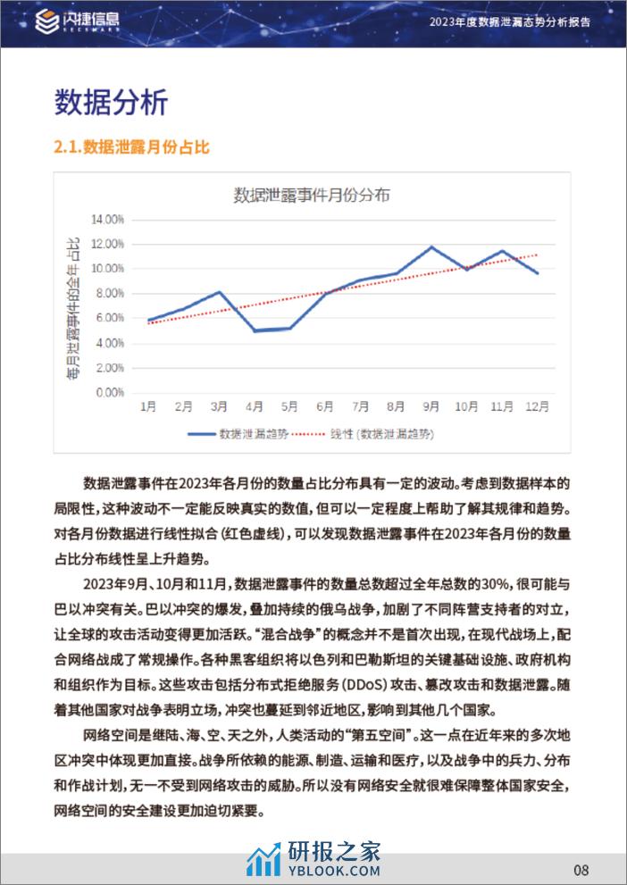 2023年度数据泄露态势分析报告-26页 - 第8页预览图