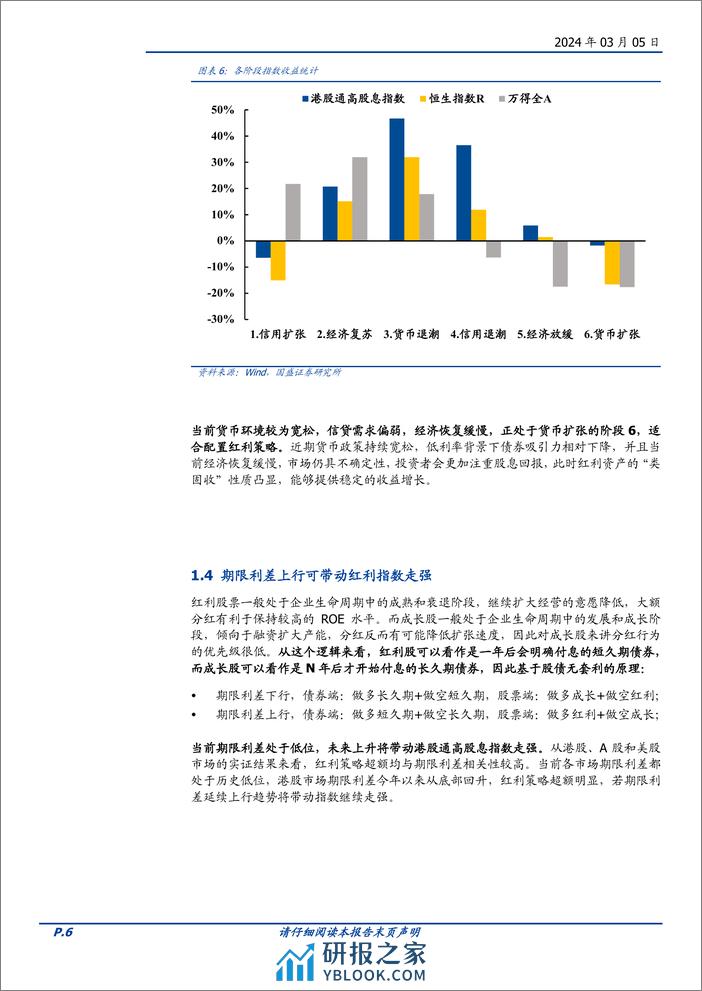 华泰柏瑞中证港股通高股息投资ETF投资价值分析：精选高股息的港股-20240305-国盛证券-17页 - 第6页预览图