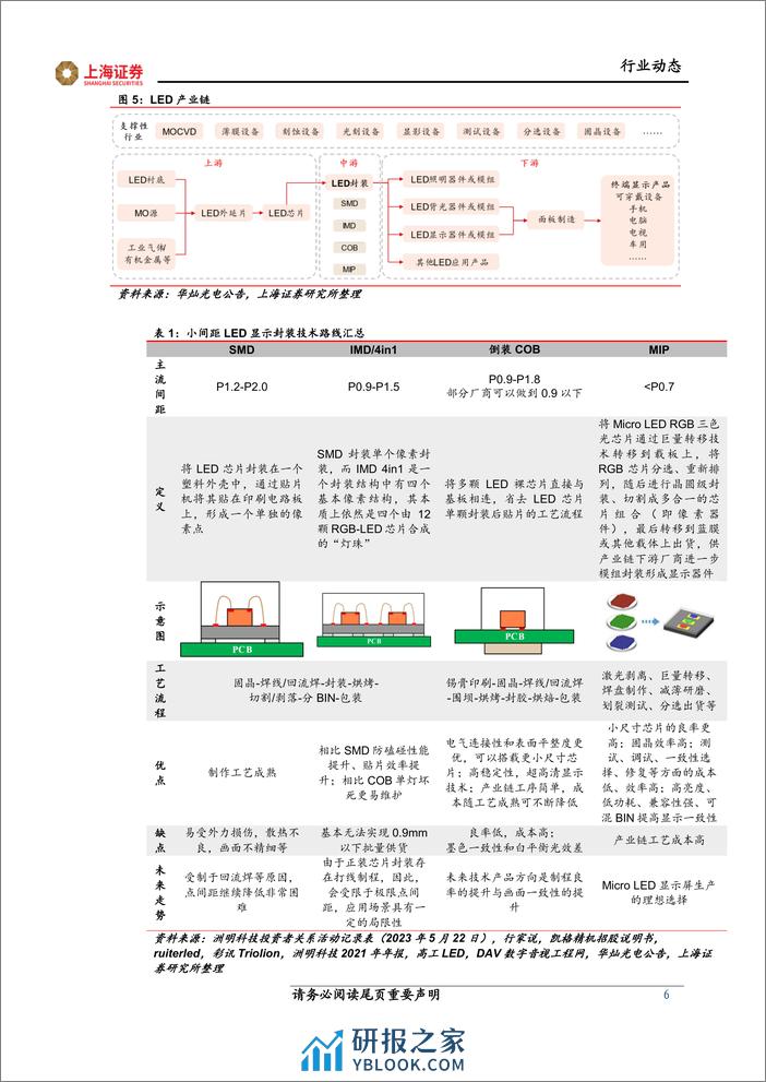 电子：降本趋势下Mini LED产品放量，推动核心设备固晶机需求攀升 - 第6页预览图