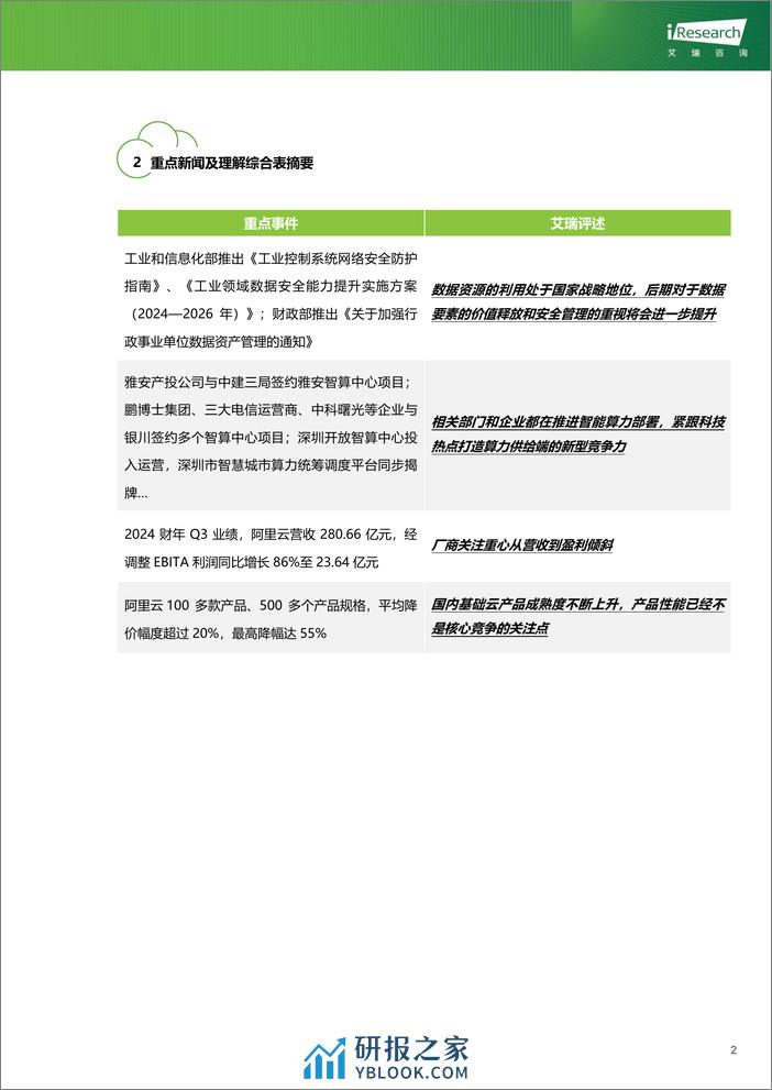 云服务行业动态及热点研究月报-2024年2月-艾瑞咨询 - 第3页预览图