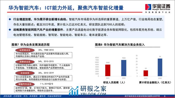 华金证券-通信行业深度报告：智能汽车：算力与智能化融合，技术与价值量共进 - 第8页预览图