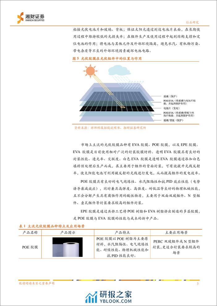 基础化工行业报告：光伏技术发展带动POE需求，POE国产化放量可期 - 第5页预览图