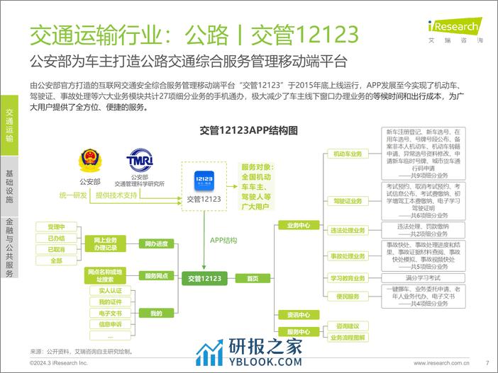 艾瑞咨询：2023年城市基础及公共服务类APP流量监测报告 - 第7页预览图