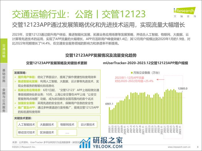 艾瑞咨询：2023年城市基础及公共服务类APP流量监测报告 - 第8页预览图