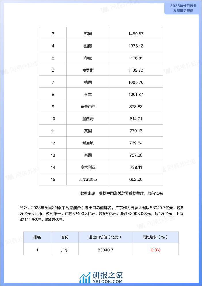 易外贸通：2024年中小型外贸企业发展洞察报告 - 第6页预览图