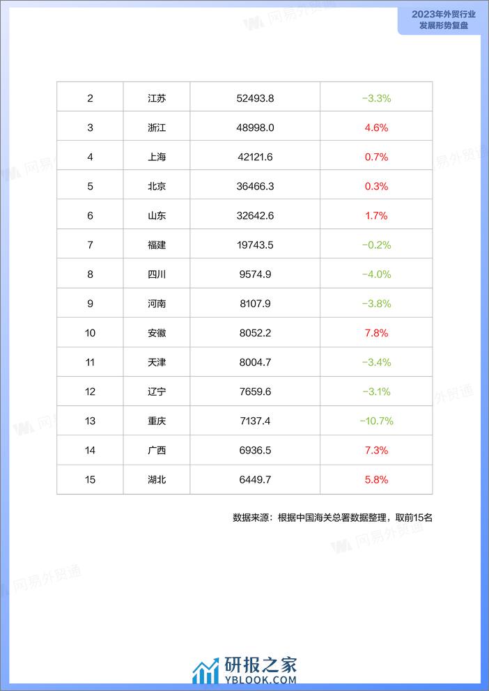 易外贸通：2024年中小型外贸企业发展洞察报告 - 第7页预览图