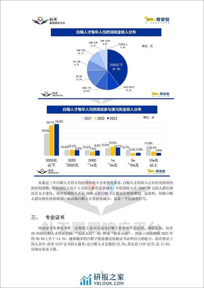 2023中国白帽人才能力与发展状况调研报告-23页 - 第8页预览图