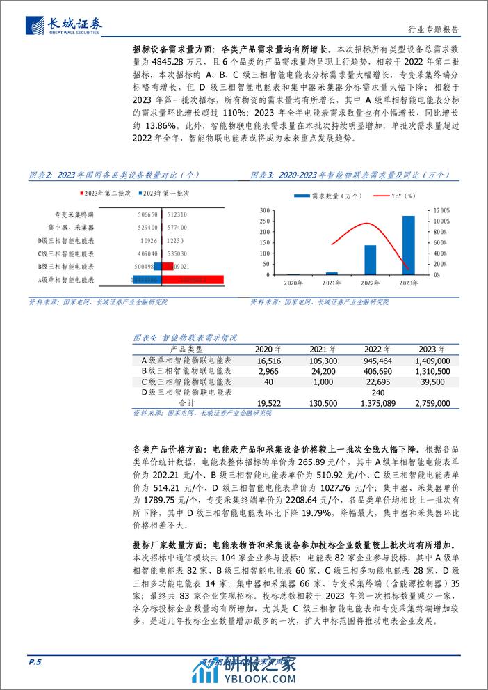 电力设备及新能源：国家电网扩大中标范围，推动电表企业加速发展 - 第5页预览图