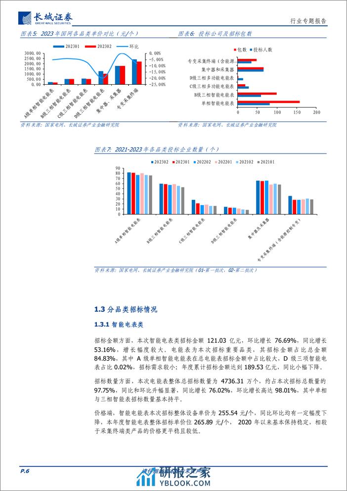 电力设备及新能源：国家电网扩大中标范围，推动电表企业加速发展 - 第6页预览图