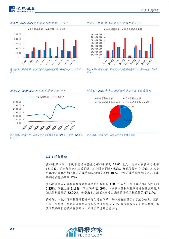 电力设备及新能源：国家电网扩大中标范围，推动电表企业加速发展 - 第7页预览图