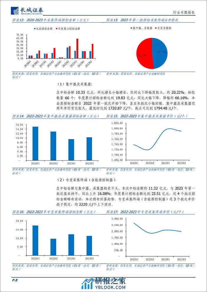 电力设备及新能源：国家电网扩大中标范围，推动电表企业加速发展 - 第8页预览图