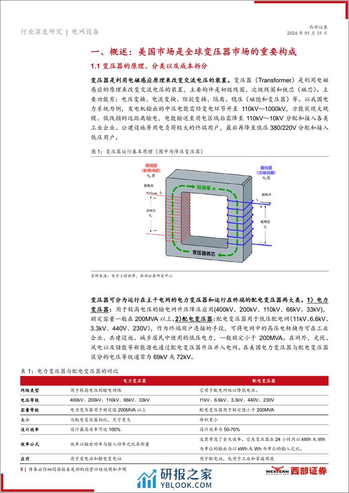 美国变压器行业深度报告：供需失衡或将长期持续，国内厂商迎历史性机遇 - 第5页预览图