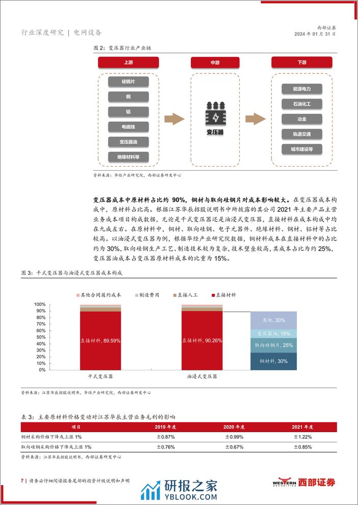 美国变压器行业深度报告：供需失衡或将长期持续，国内厂商迎历史性机遇 - 第7页预览图