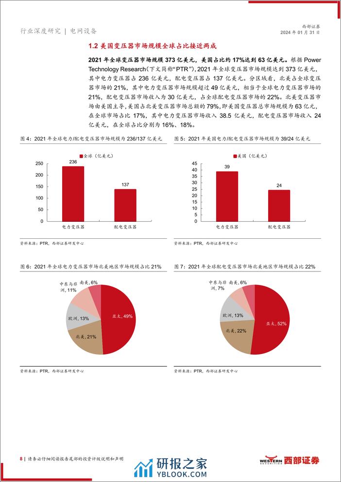 美国变压器行业深度报告：供需失衡或将长期持续，国内厂商迎历史性机遇 - 第8页预览图