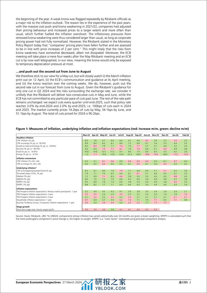 UBS Economics-European Economic Perspectives _Riksbank Rates unchanged, f...-107247483 - 第2页预览图