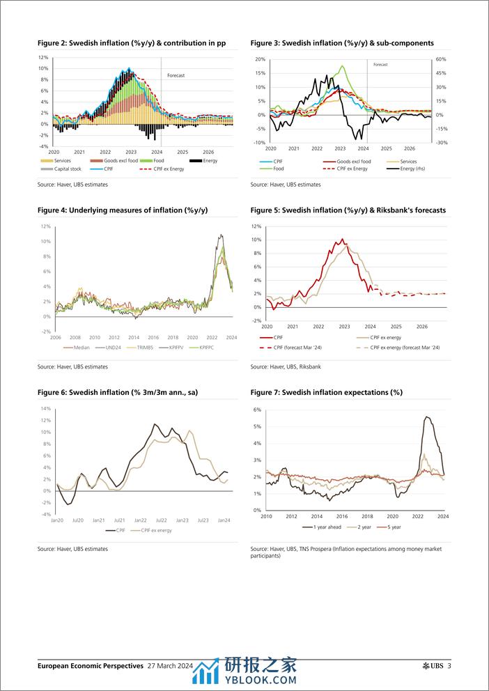 UBS Economics-European Economic Perspectives _Riksbank Rates unchanged, f...-107247483 - 第3页预览图