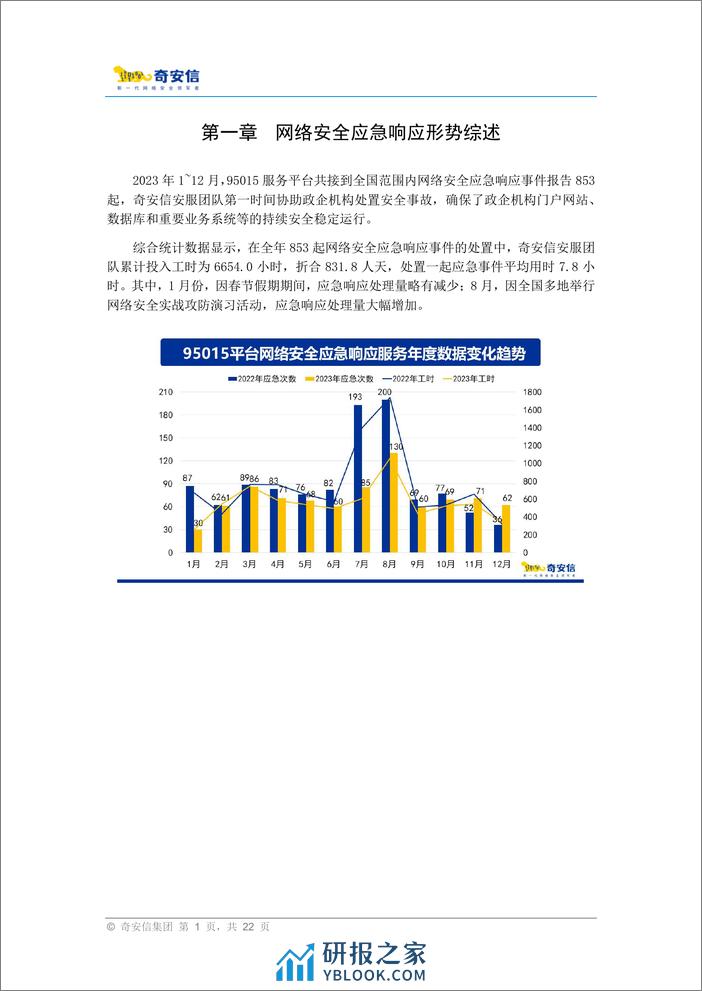 95015网络安全应急响应分析报告（2023）-26页 - 第5页预览图