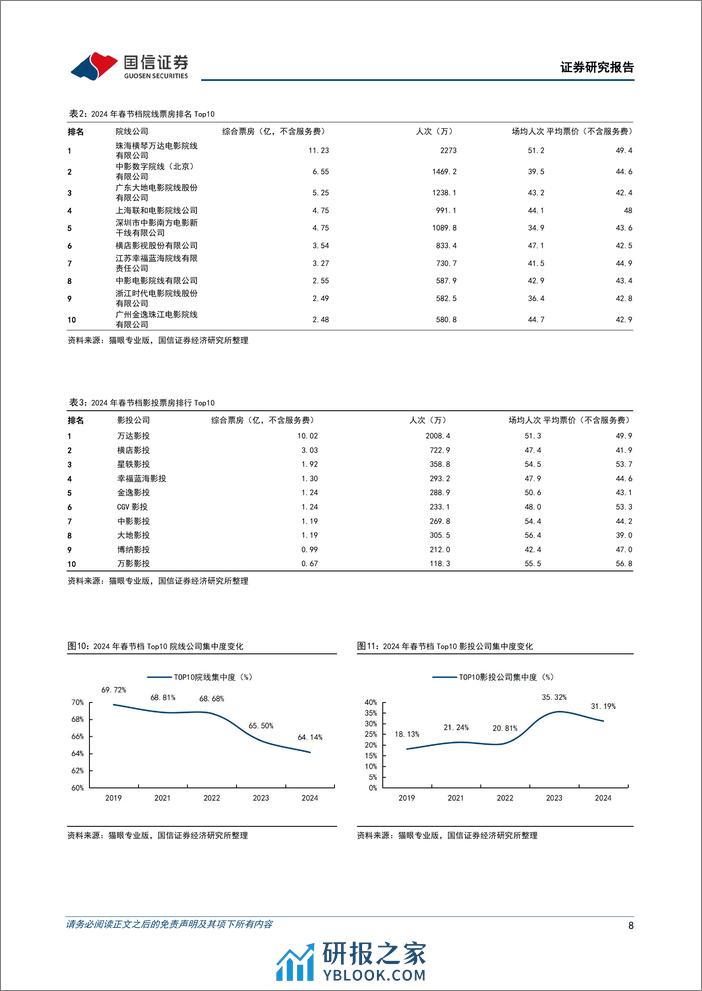 电影专题系列——2024年春节档回顾与展望：需求带动票房新高，量质双升推动电影市场持续复苏 - 第8页预览图