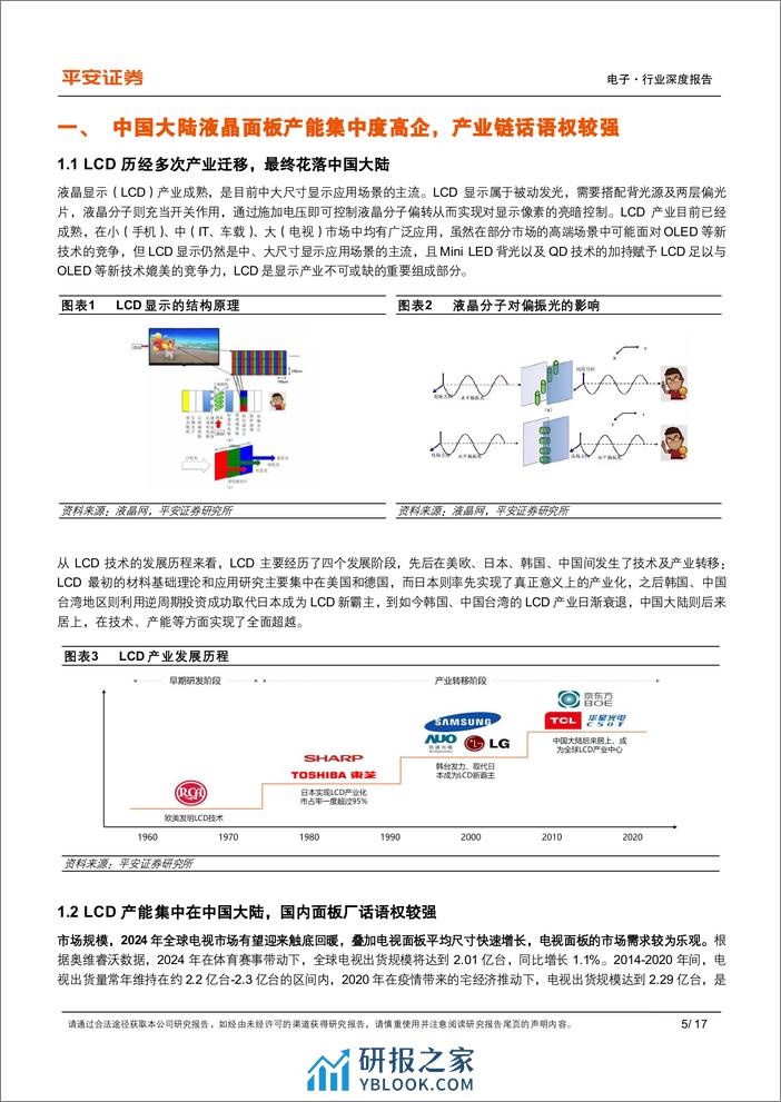 显示面板系列专题（一）-LCD篇：供给端控产保价策略成效初现，面板行业周期属性趋弱 - 第5页预览图