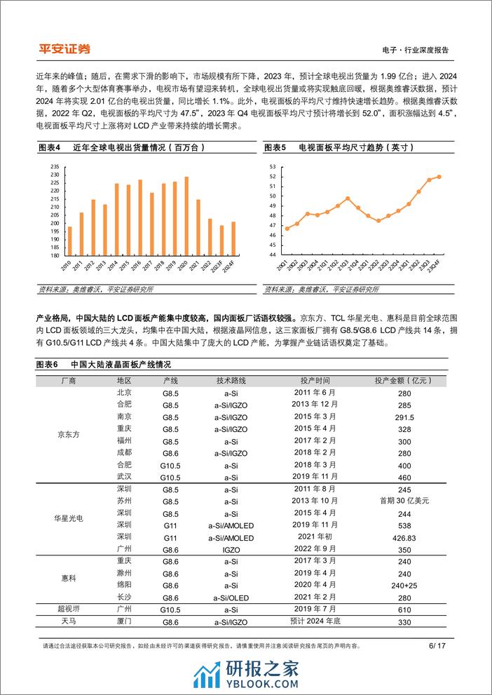 显示面板系列专题（一）-LCD篇：供给端控产保价策略成效初现，面板行业周期属性趋弱 - 第6页预览图