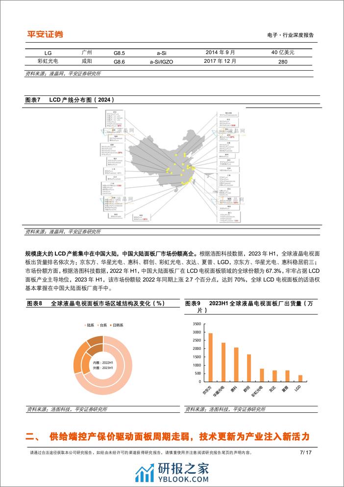 显示面板系列专题（一）-LCD篇：供给端控产保价策略成效初现，面板行业周期属性趋弱 - 第7页预览图