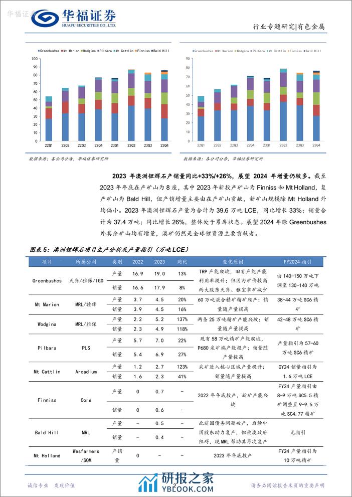 锂行业专题研究：2023Q4海外锂矿跟踪：Q4海外锂矿供给环比继续提升，澳矿成本曲线下移-20240225-华福证券-27页 - 第5页预览图