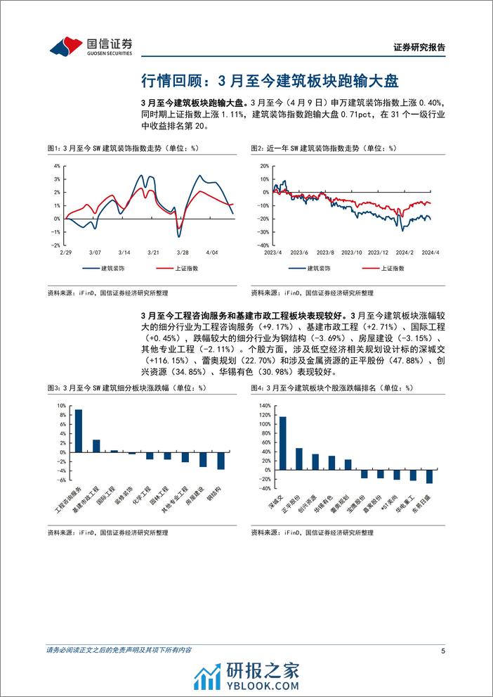 建筑行业4月投资策略：继续看好基建龙头，关注工业建筑和洁净室工程机遇-240410-国信证券-19页 - 第5页预览图