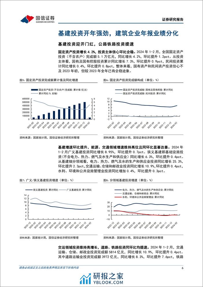 建筑行业4月投资策略：继续看好基建龙头，关注工业建筑和洁净室工程机遇-240410-国信证券-19页 - 第6页预览图