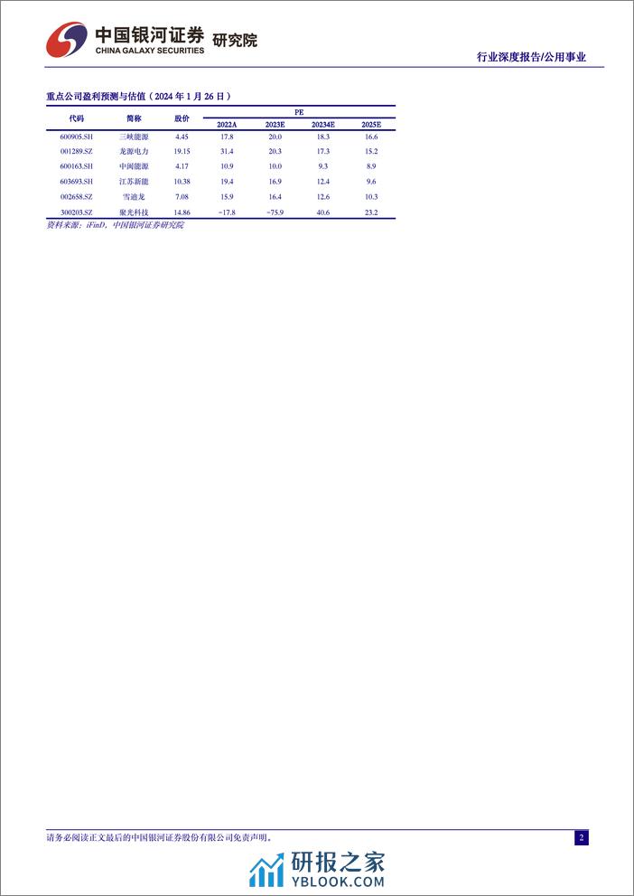 公用事业行业深度报告-CCER重启-绿电、减碳市场迎新机遇-中国银河 - 第2页预览图