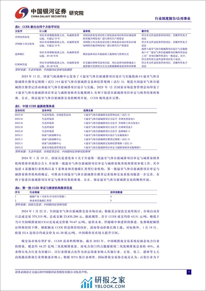 公用事业行业深度报告-CCER重启-绿电、减碳市场迎新机遇-中国银河 - 第7页预览图