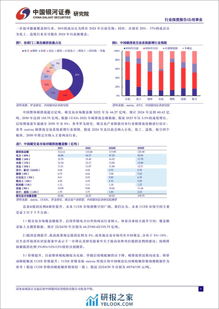 公用事业行业深度报告-CCER重启-绿电、减碳市场迎新机遇-中国银河 - 第8页预览图