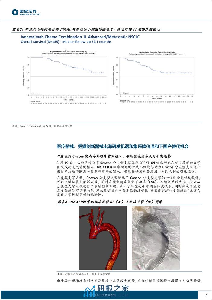 医药健康行业研究：板块股价表现低迷但基本面改善明显，AI%2b医疗应用值得关注-240324-国金证券-14页 - 第7页预览图