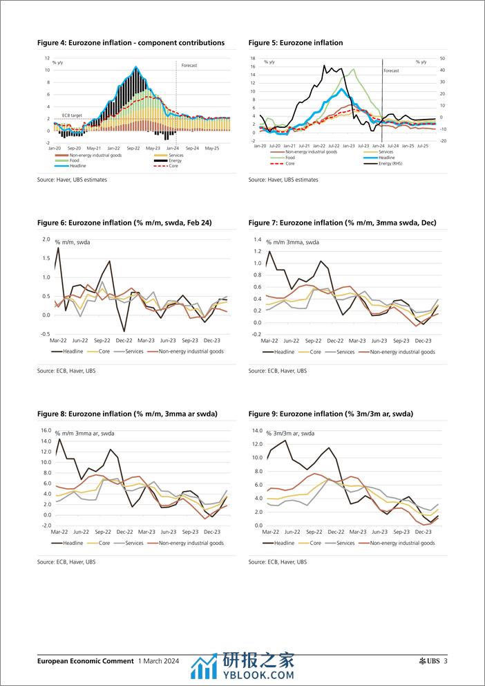 UBS Economics-European Economic Comment _Eurozone Inflation down in Febru...-106791635 - 第2页预览图