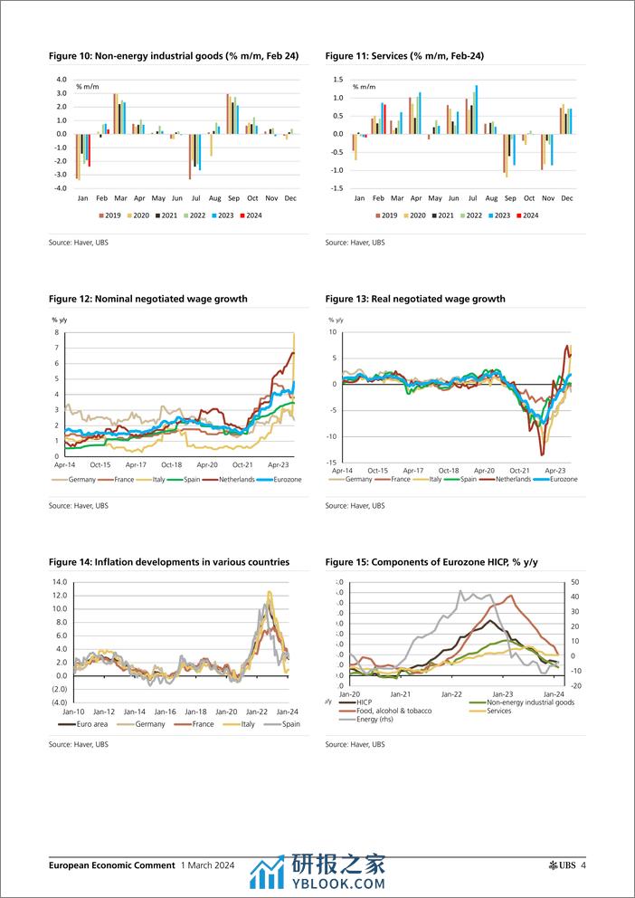 UBS Economics-European Economic Comment _Eurozone Inflation down in Febru...-106791635 - 第3页预览图