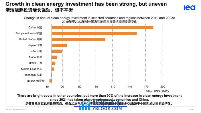 世界能源投资2023-IEA - 第5页预览图