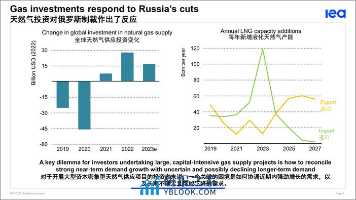 世界能源投资2023-IEA - 第6页预览图