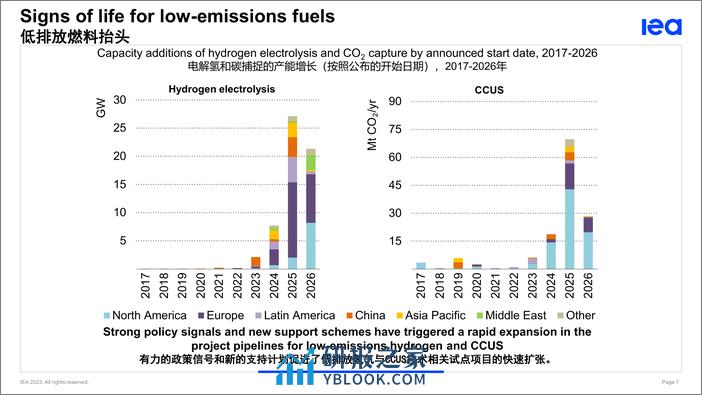 世界能源投资2023-IEA - 第7页预览图