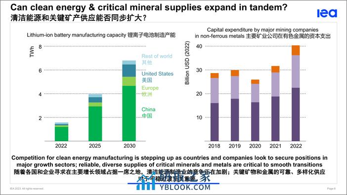 世界能源投资2023-IEA - 第8页预览图