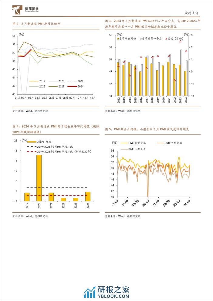 3月PMI数据点评：PMI当前三大亮点和未来三大关注点-240401-德邦证券-13页 - 第6页预览图