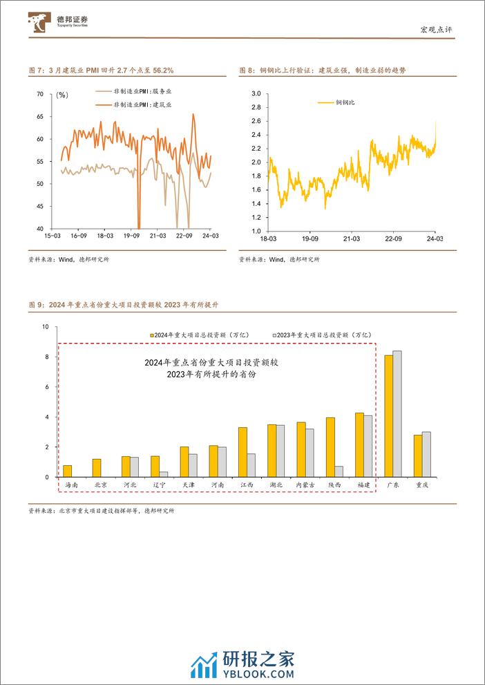 3月PMI数据点评：PMI当前三大亮点和未来三大关注点-240401-德邦证券-13页 - 第8页预览图