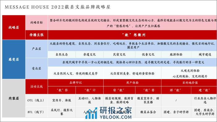 地方文旅年度品牌营销方案【旅游】【文化古城】【旅游营销】 - 第8页预览图