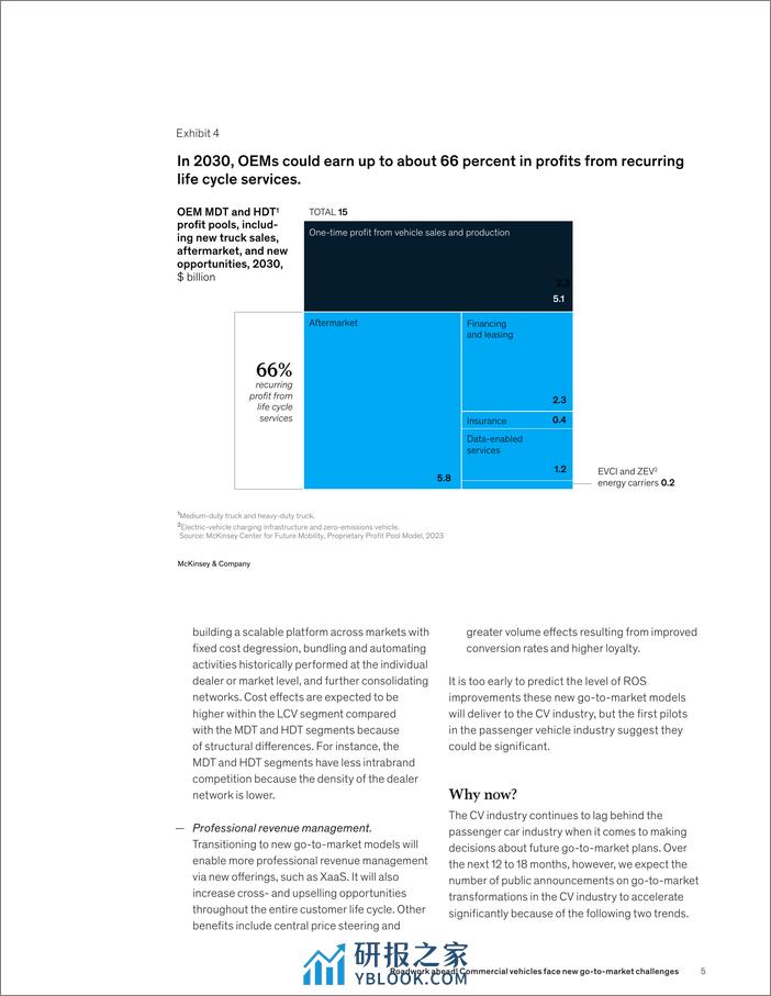 麦肯锡报告：商用车面临新的挑战 - 第5页预览图