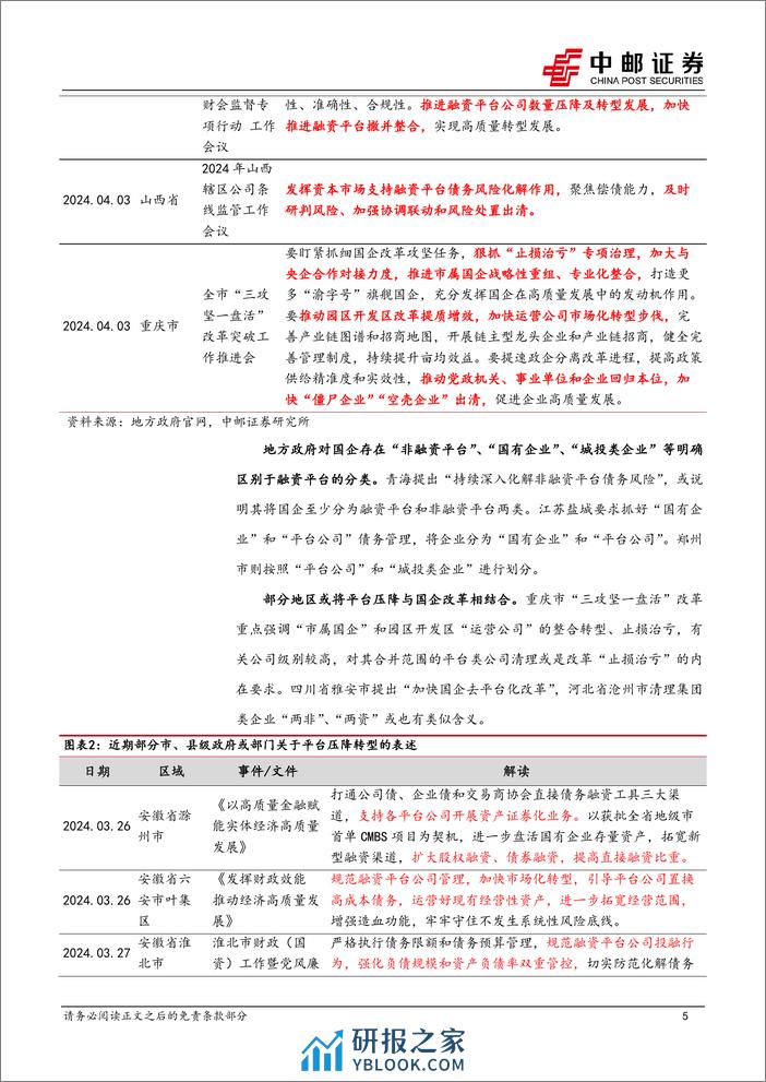 固收点评：再看城投“退平台”-240409-中邮证券-14页 - 第5页预览图