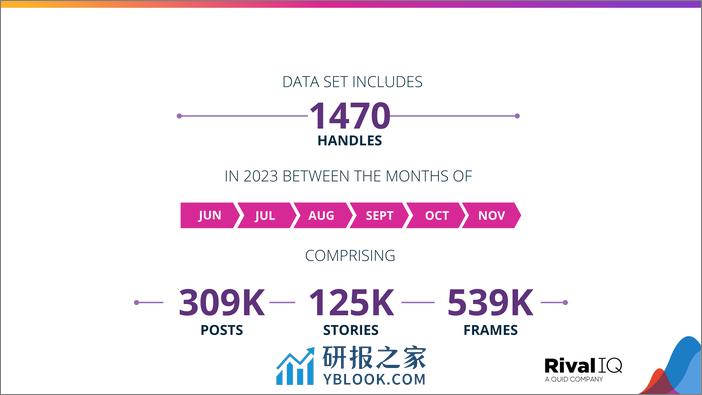 2024年Instagram Stories基准报告 - 第3页预览图