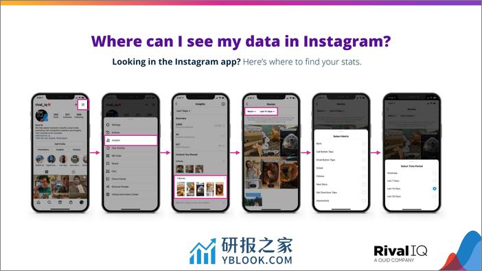 2024年Instagram Stories基准报告 - 第5页预览图