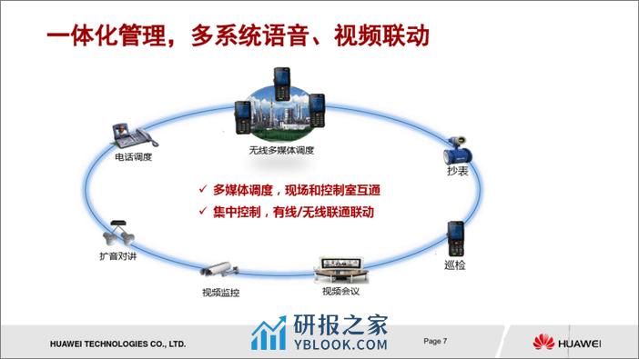 九江石化智能工厂案例1.0 - 第7页预览图