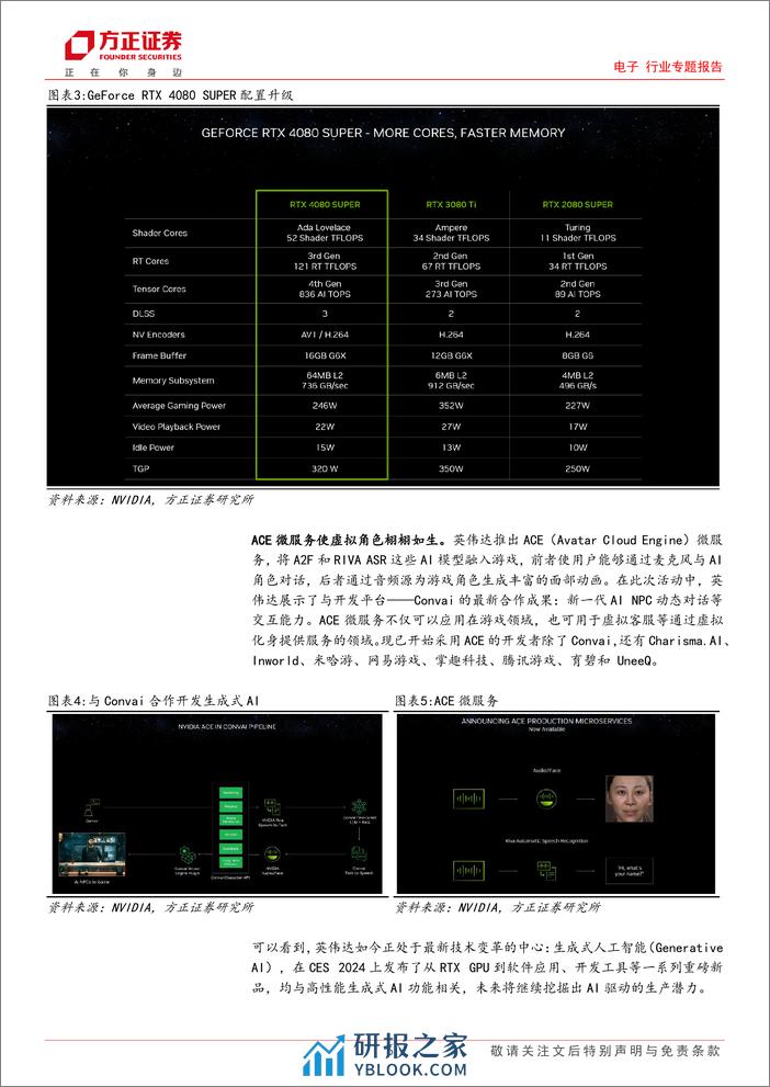 电子行业专题报告—CES2024：科技春晚精彩纷呈，硬件创新闪耀舞台 - 第6页预览图